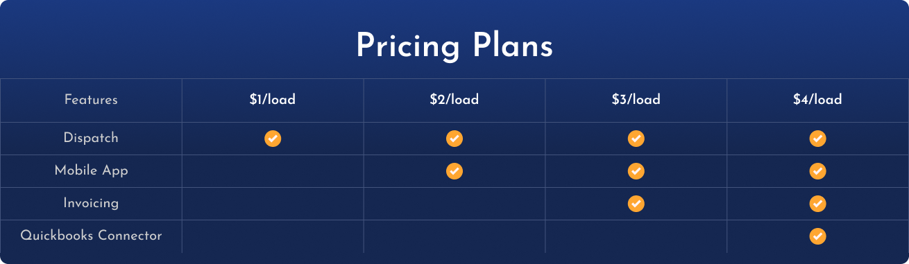 pricing plans rod